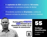 Foto de Documentan 100 casos de violación de DDHH a presos en septiembre en Cuba