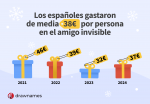 Foto de Un análisis de drawnames.es revela que los españoles gastarán 37€ de media en el amigo invisible de 2024