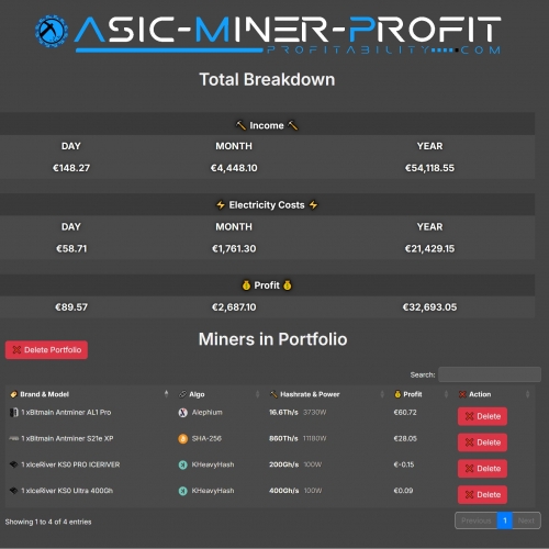 Rastreador de Cartera para Mineros de Criptomonedas - Mantenga un ojo en sus ganancias con ASIC Miner Profitability