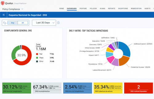 Qualys integra el Esquema Nacional de Seguridad (ENS) en su plataforma de gestión de riesgos en la nube