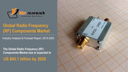 Radio Frequency (RF) Components Market to reach a market size of $43.1 billion by 2025 - KBV Research