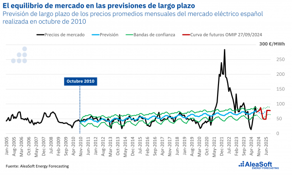 La FP bate récord de matriculaciones en España con casi 1,2 millones de estudiantes inscritos