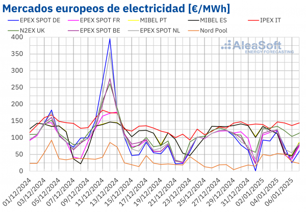 Cofenat cierra 2024 con el registro de su ‘Código de Buenas Prácticas’ en toda España