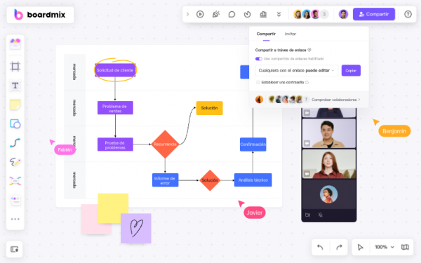 Pizarra online Boardmix: innovando la colaboración remota y la productividad