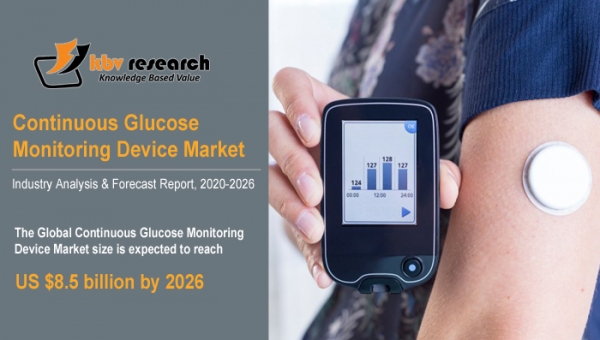 Continuous Glucose Monitoring Device Market To Reach A Market Size Of 