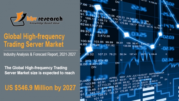 High-frequency Trading Server Market