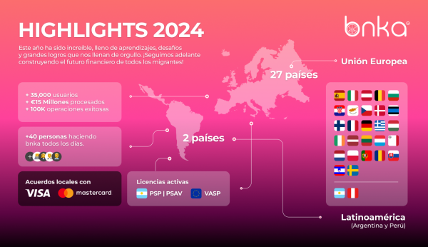 Primer año de BNKA: hitos, evolución y su impacto en la inclusión financiera de migrantes en Europa