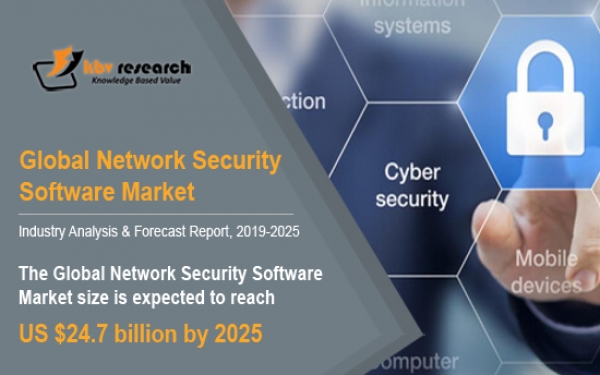 Global Network Security Software Market to reach a market size of $24.7 billion by 2025- KBV Research