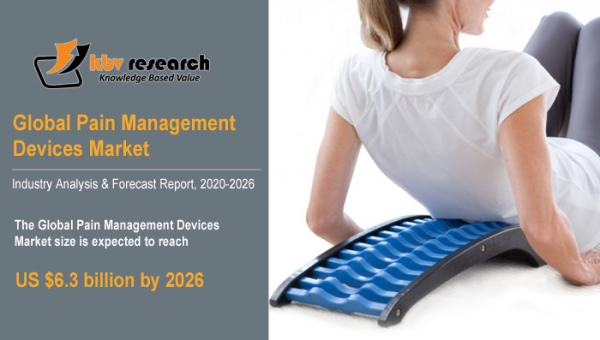 Pain Management Devices Market Size Worth $6.3 Billion By 2026 - KBV Research