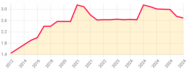 GOV IUKAC EMPIRE , STOCK MARKET FX , DUKEDOM GRAND DOLLARS EXCHANGE  RATE