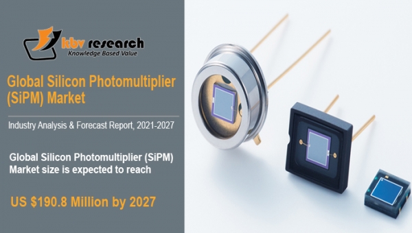 Silicon Photomultiplier (SiPM) Market