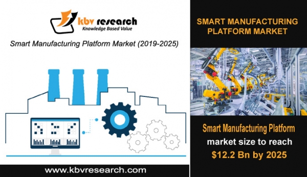 Global Smart Manufacturing Platform Market to reach a market size of $12.2 billion by 2025- KBV Research